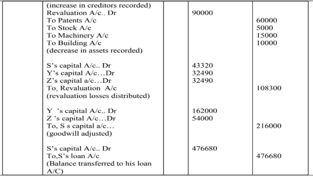 Balance Sheet